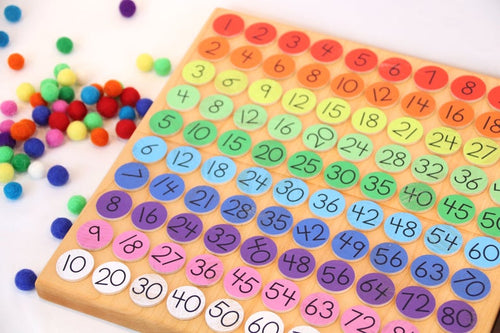 TREASURES FROM JENNIFER Multiplication Table Coins without Pegs
