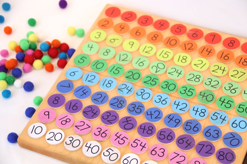 TREASURES FROM JENNIFER Multiplication Table Coins without Pegs